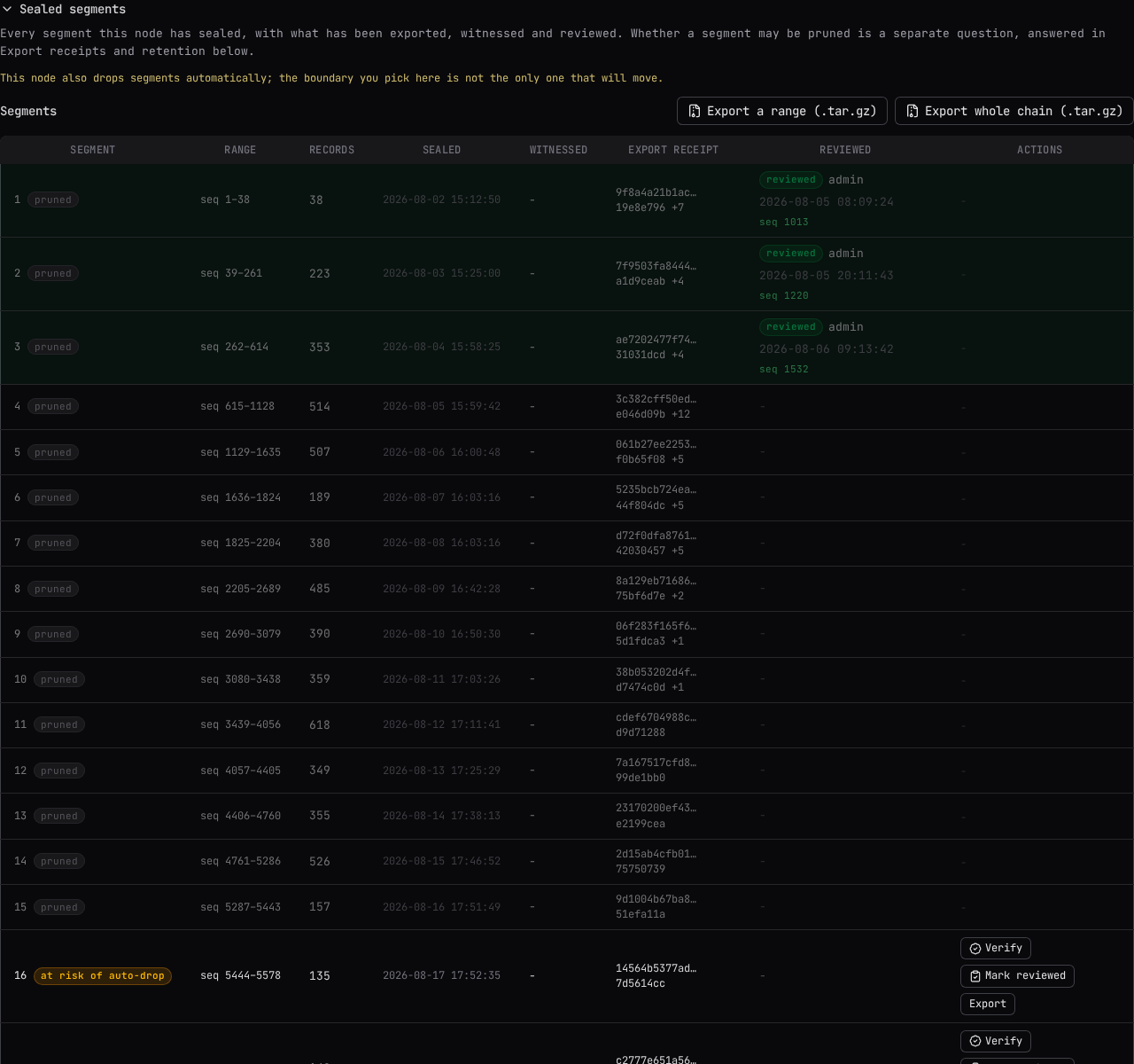 The sealed segments table: range, records, seal time, export receipt, review state, and per-segment actions