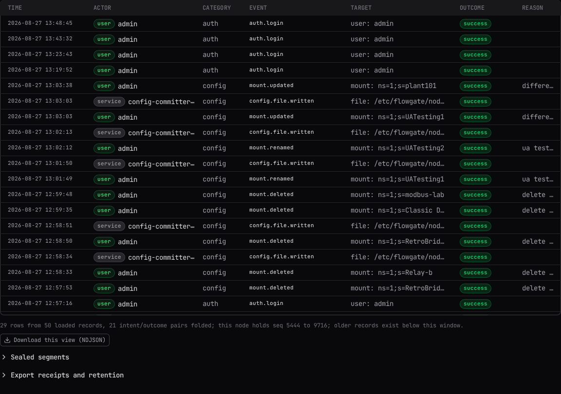 The security trail: time, actor, category, event, target, outcome, and reason per record