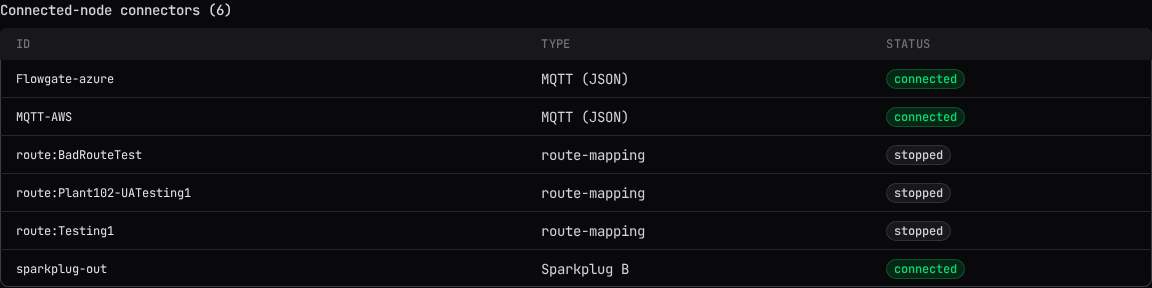 The Connected-node connectors section: each connector's ID, type, and live status