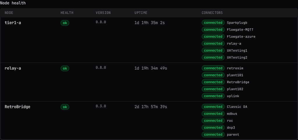 The Node health table: health, version, uptime, and connector status per node
