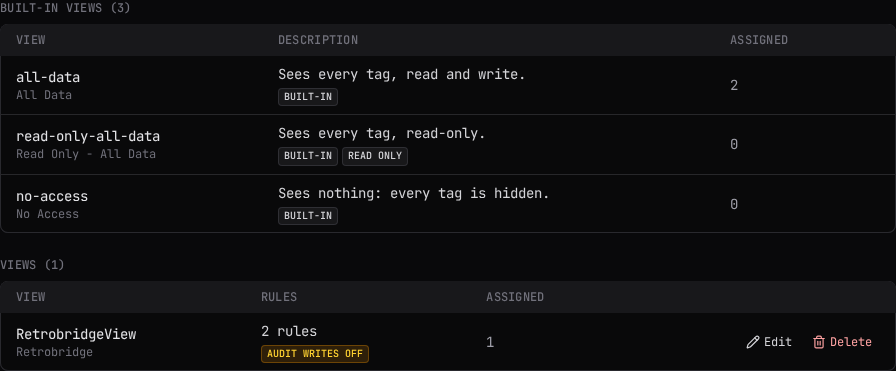 The built-in views and custom views tables